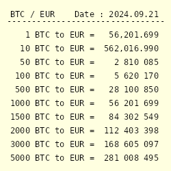 EUR to BTC - Convert € Euro to Bitcoin