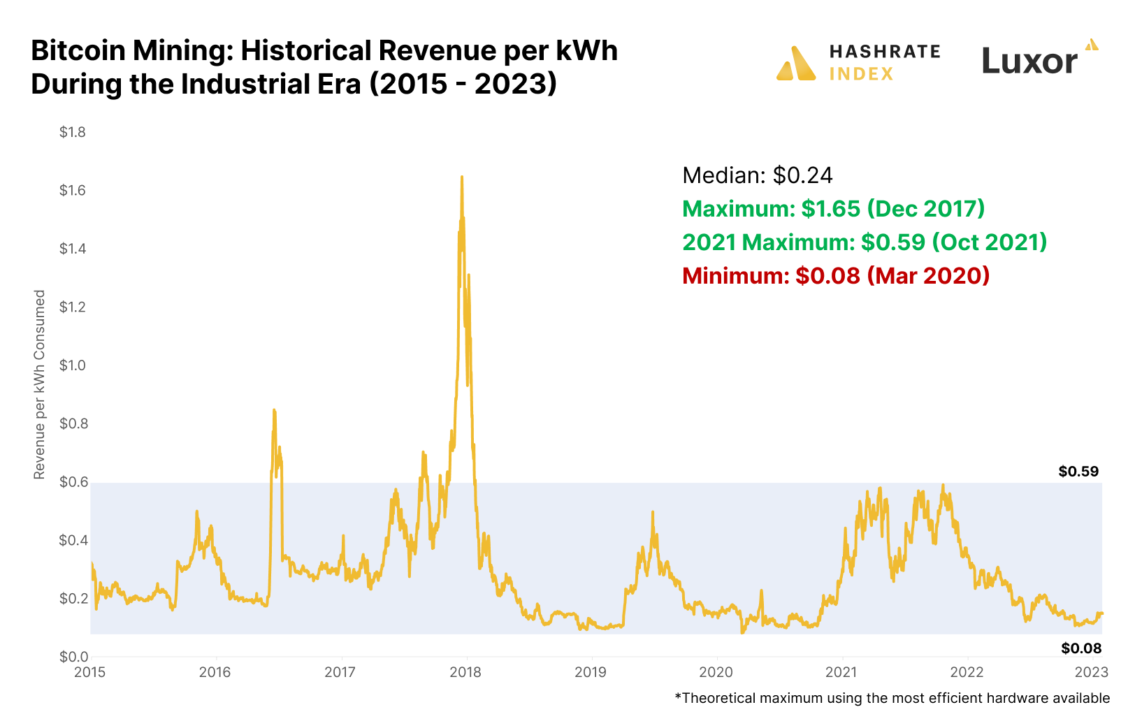 Bitcoin Mining Calculator