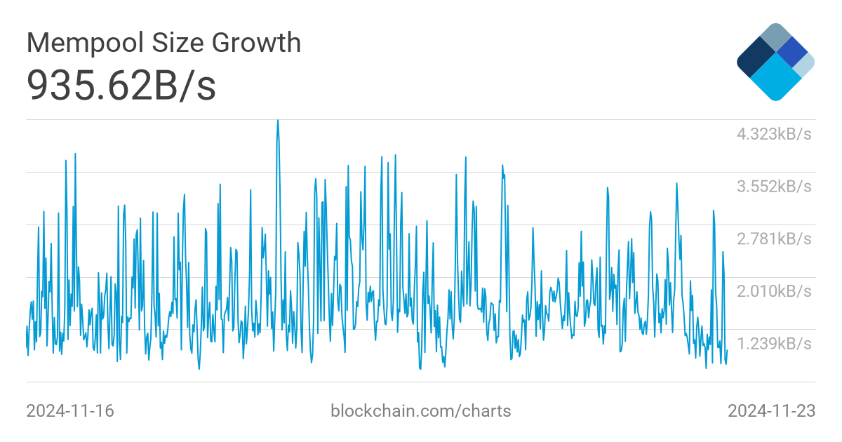 mempool - Bitcoin Explorer