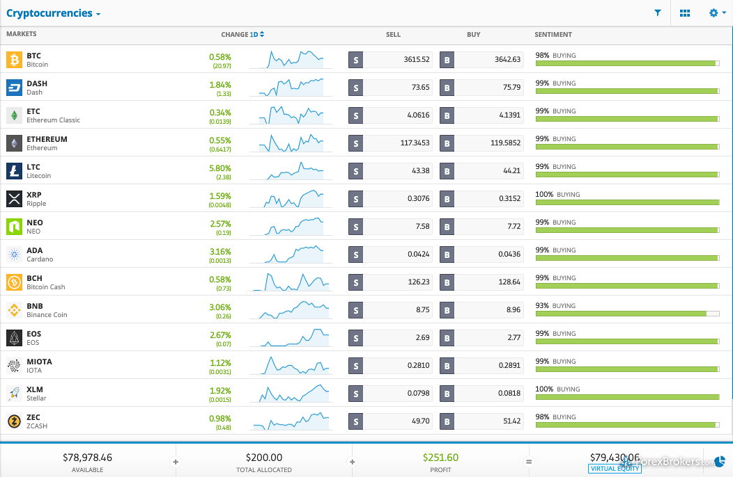 Biggest crypto exchanges | Statista