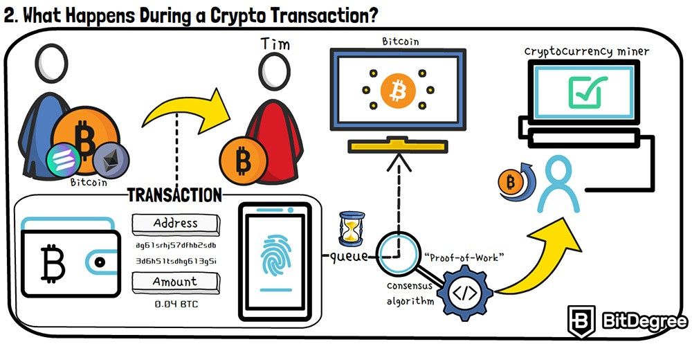 What is blockchain? | McKinsey