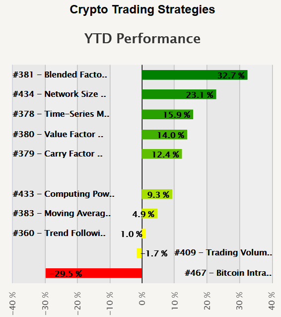 20 Best Bitcoin Trading Strategies - Quantified Trading Strategies