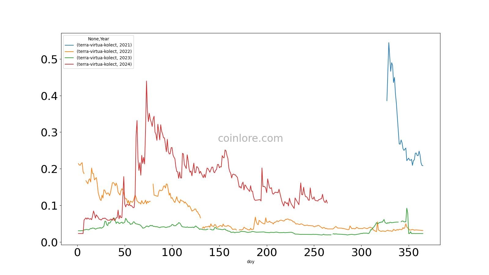 Endonezya, Ticareti Yapılabilir Altcoinlerin Listesini Yayınladı! — TradingView Haberleri