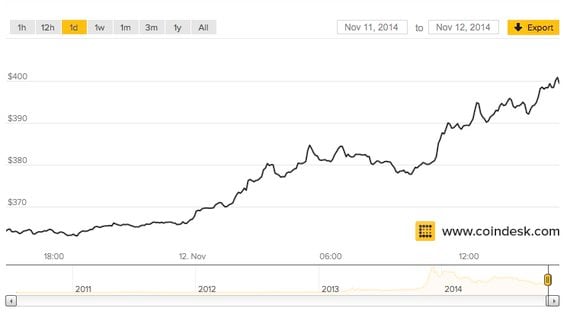 Convert BTC to USDT ( Bitcoin to Tether)