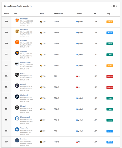 How to Mine Zcash In | Ultimate Guide | CoinJournal