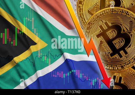 BTC to ZAR | Sell Bitcoin in South Africa | No KYC required