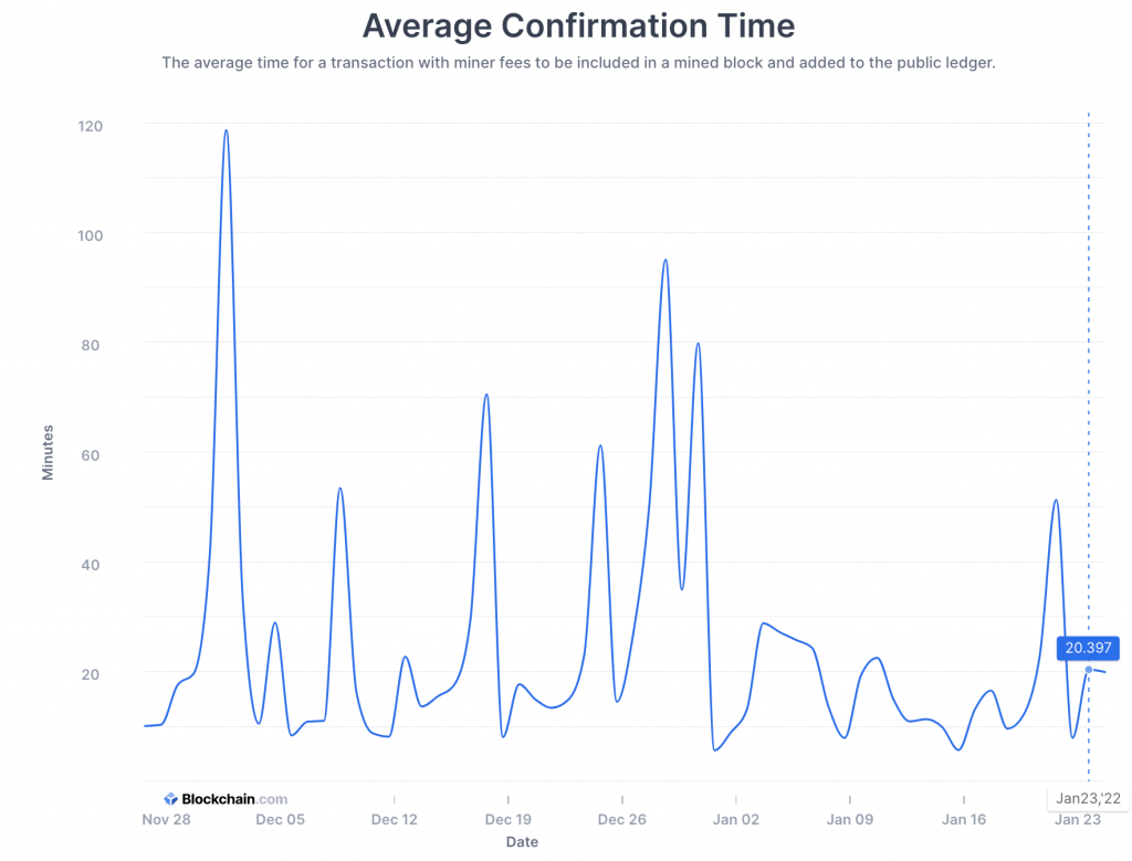 How Long Bitcoin Transactions Take ( Updated)