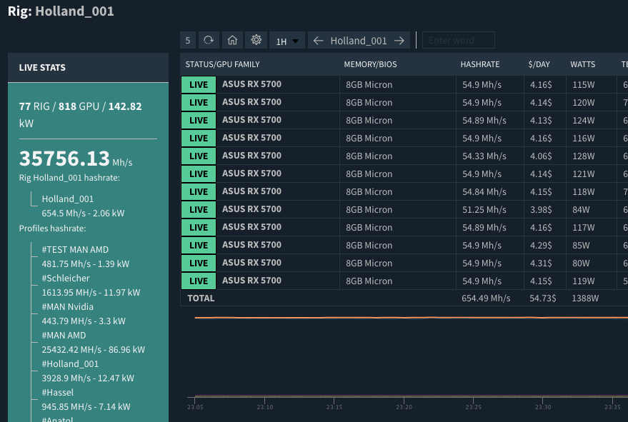 Mining software supported by Awesome Miner