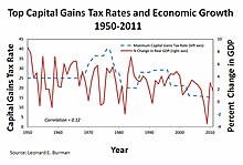 Capital Gains Tax: What It Is, How It Works, and Current Rates