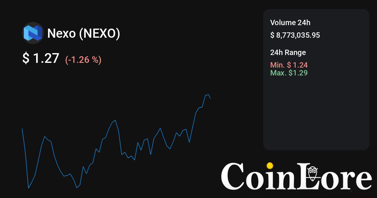 NEXO priis live hjoed, NEXO nei USD- ICO Listing Online