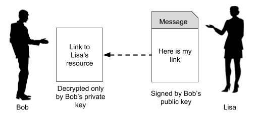 Blockchain Private Key Generation and Recovery | Encyclopedia MDPI