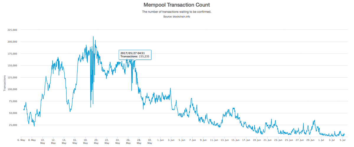 mempool - Bitcoin Explorer