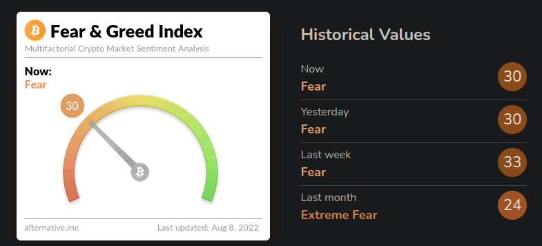 Crypto Fear & Greed Index for March 7, 