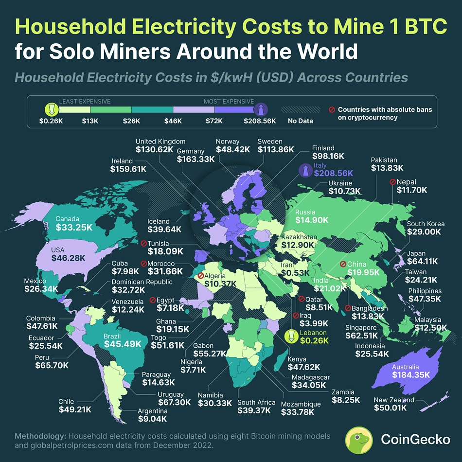 All about transaction fees in Electrum – Bitcoin Electrum