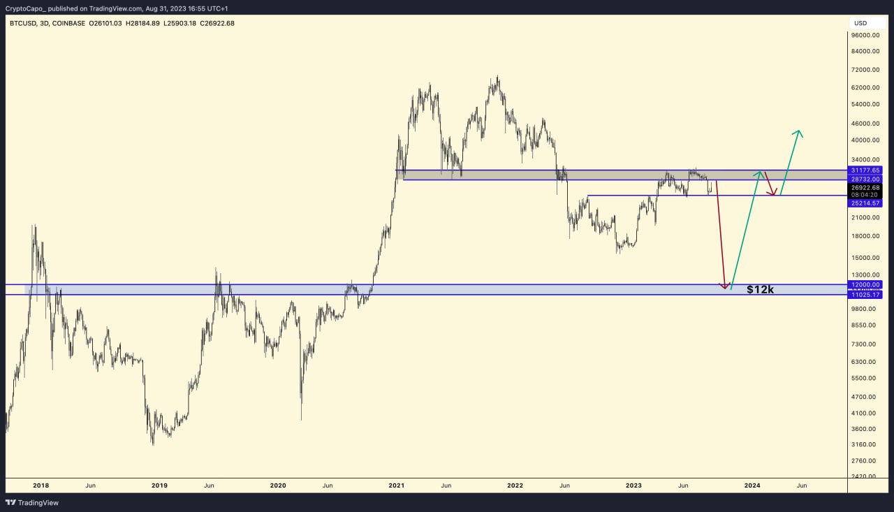 On the Predictability of Bitcoin Price Movements: A Short-term Price Prediction with ARIMA