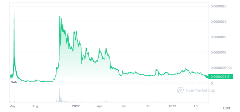 StormX (STMX) Price Prediction - 