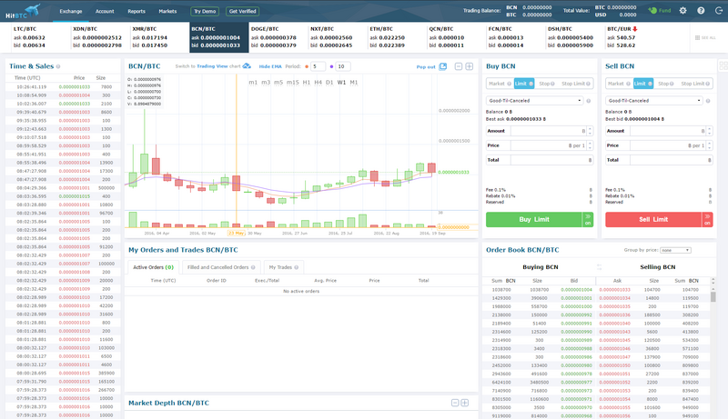 BTC to USD | ฿ to US Dollars