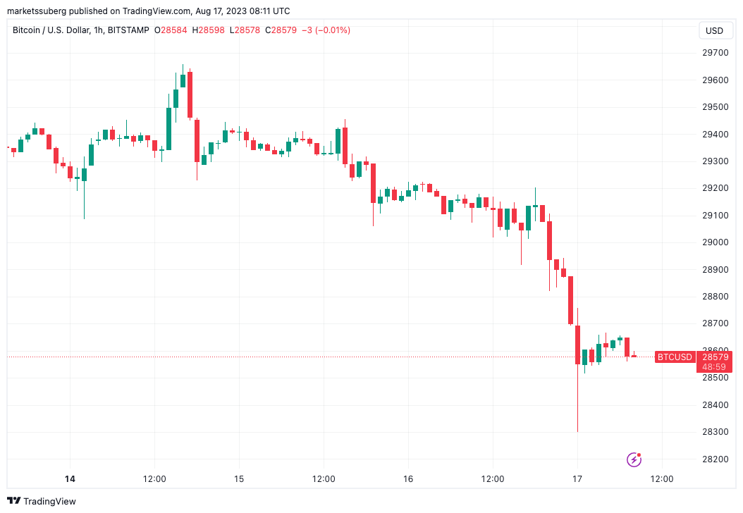 Trade BTC/USD Cryptocurrency | cryptolove.fun