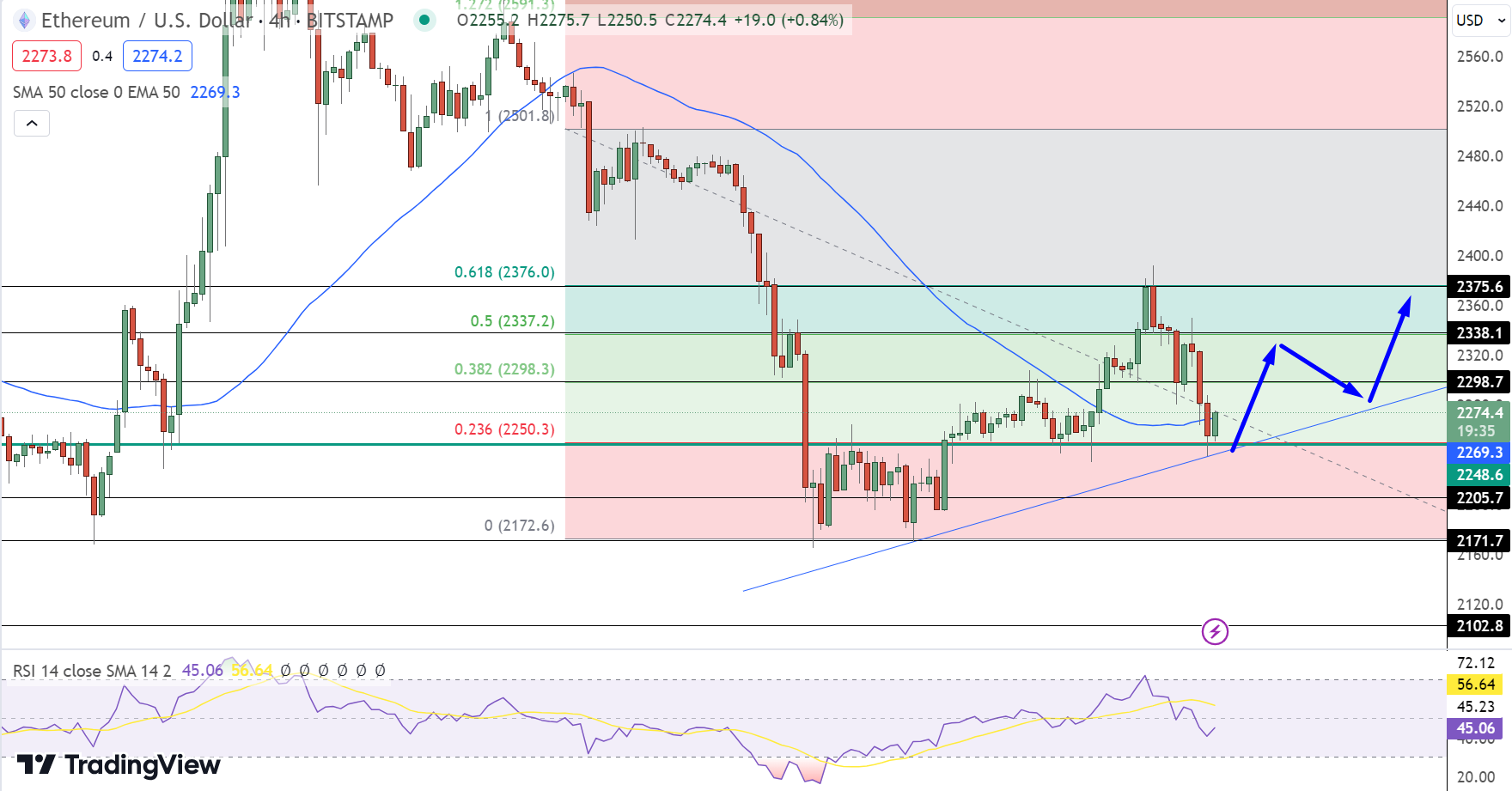 Ethereum Price | ETH Price and Live Chart - CoinDesk