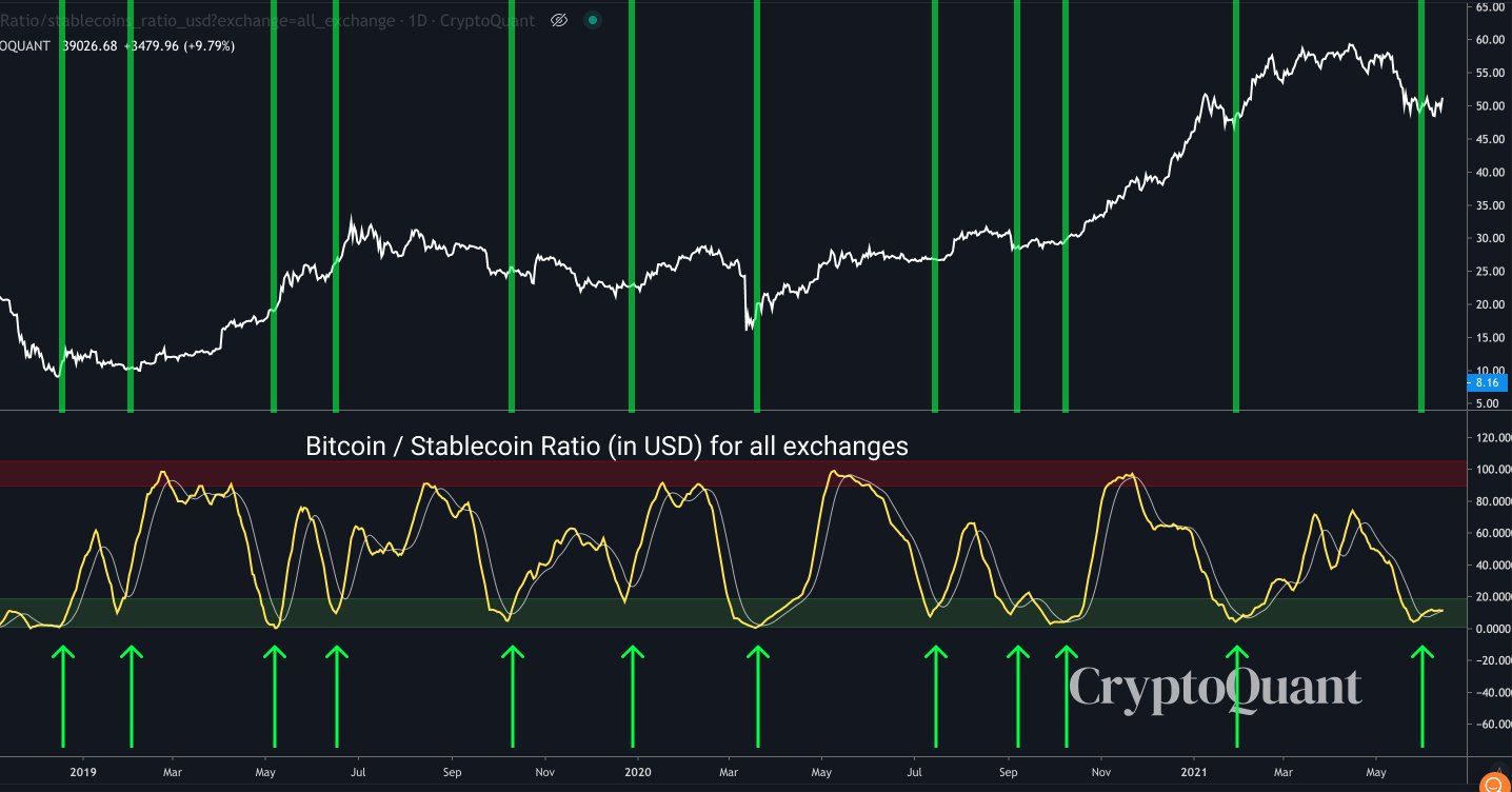 Buying the Dip: What Is It & Does it Work? | CMC Markets