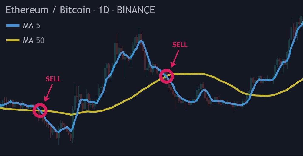 How to Build an Algorithmic Trading Bot with Python - ActiveState