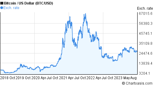 Bitcoin Price in USD | Real Time Bitcoin Chart | KITCO CRYPTO