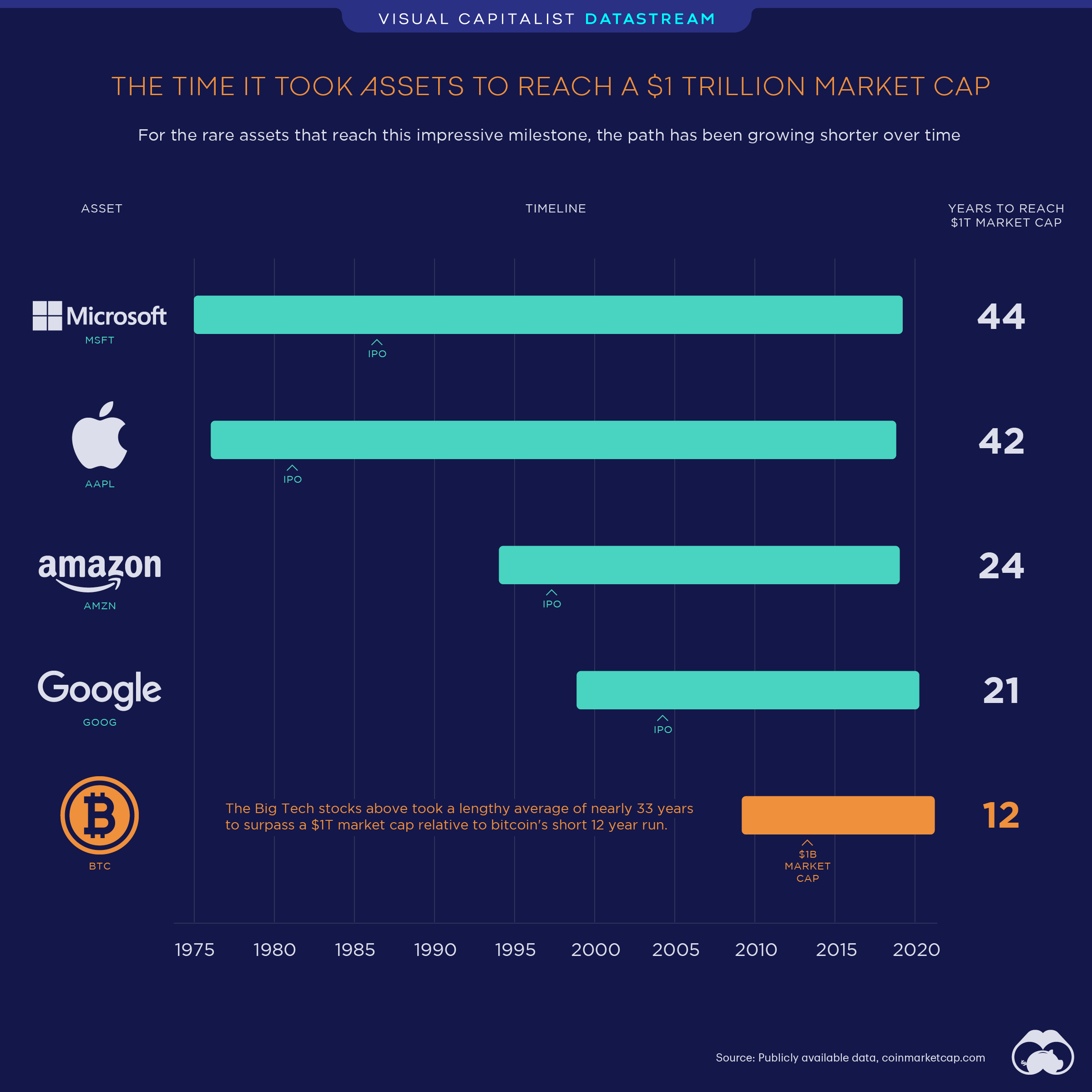 Bitcoin USD (BTC-USD) Price, Value, News & History - Yahoo Finance