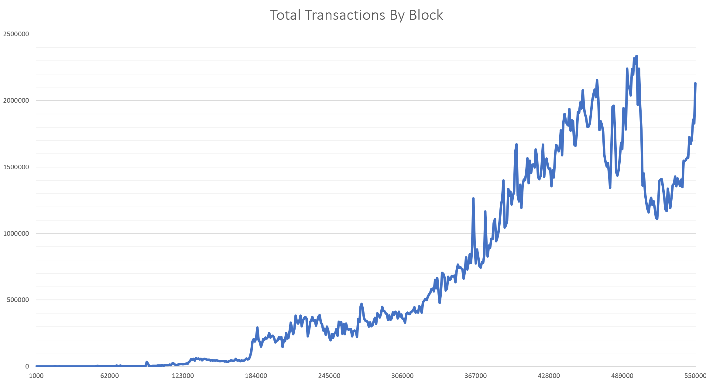 Differences between Espora API to Bitcoin Core RPC