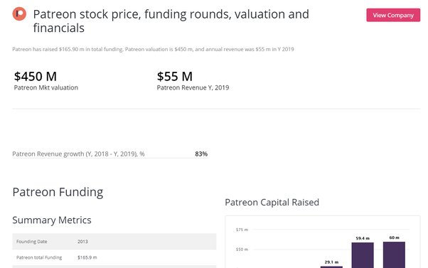 PayPal | PYPL - Stock Price | Live Quote | Historical Chart