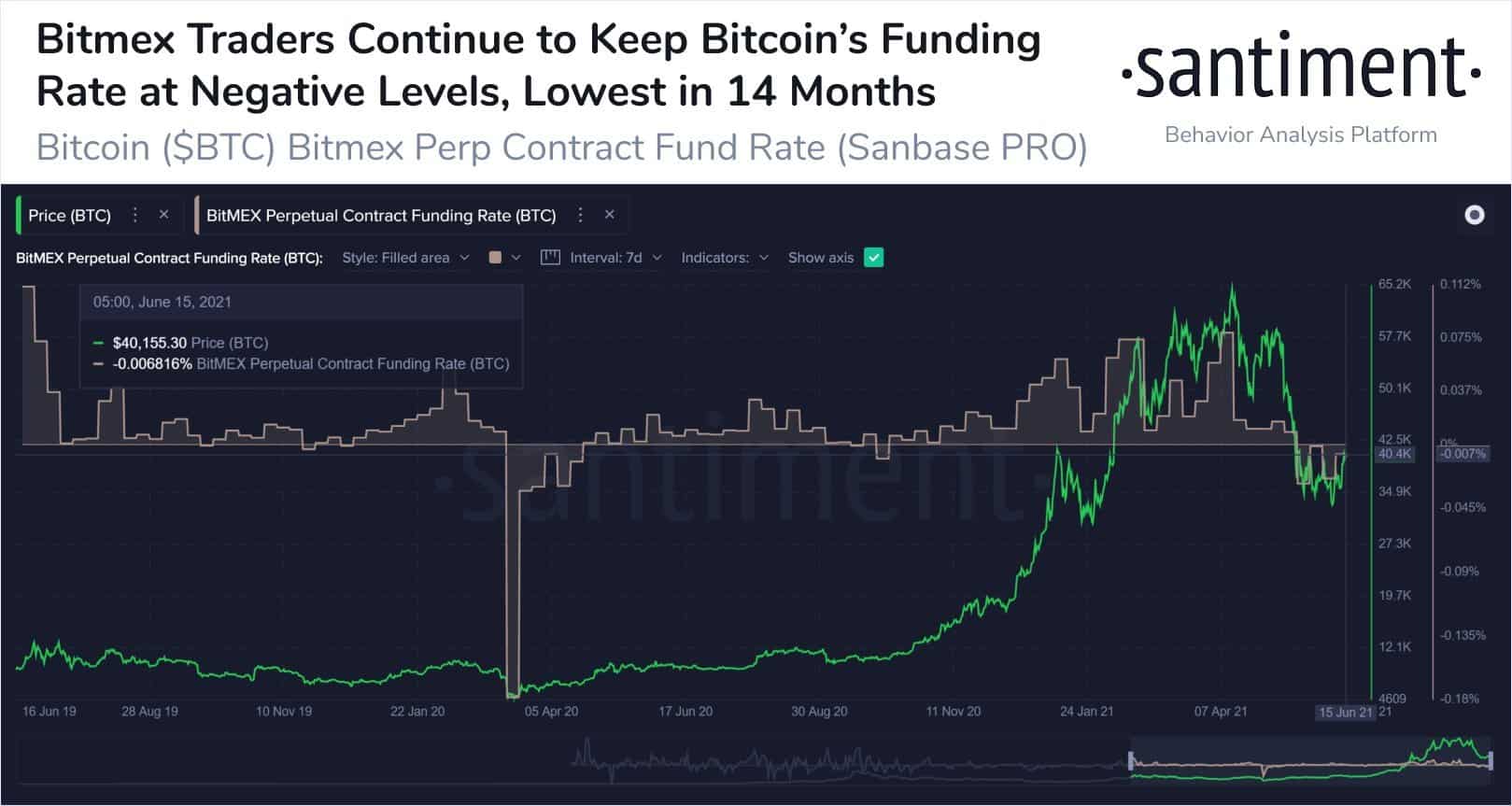 Getting paid in BTC in Singapore | BitMEX Blog