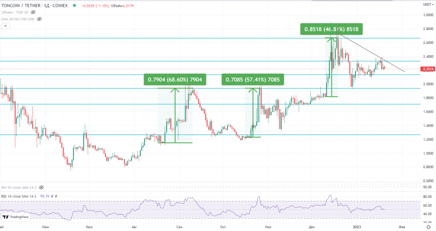 Cryptocurrency Prices, Portfolio, Forum, Rankings | cryptolove.fun