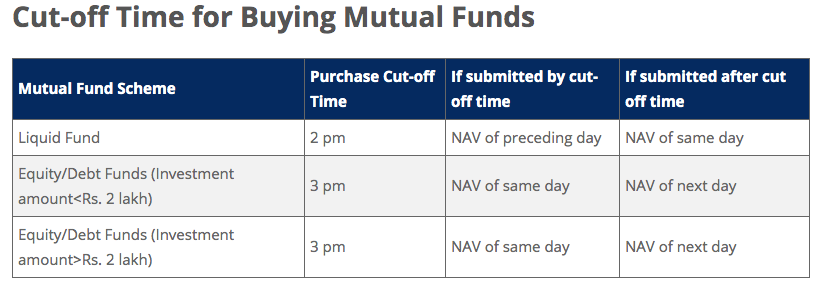 When Are Mutual Fund Orders Executed?