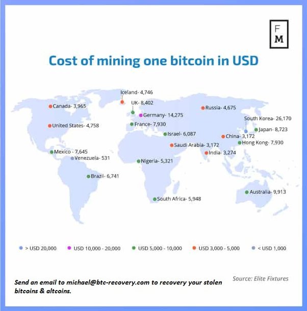 #1 Bitcoin Fee Estimator and Calculator ( Updated)