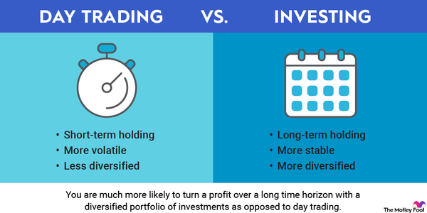 Stocks: Pandemic-fueled day trading is overwhelming online brokers | Fortune