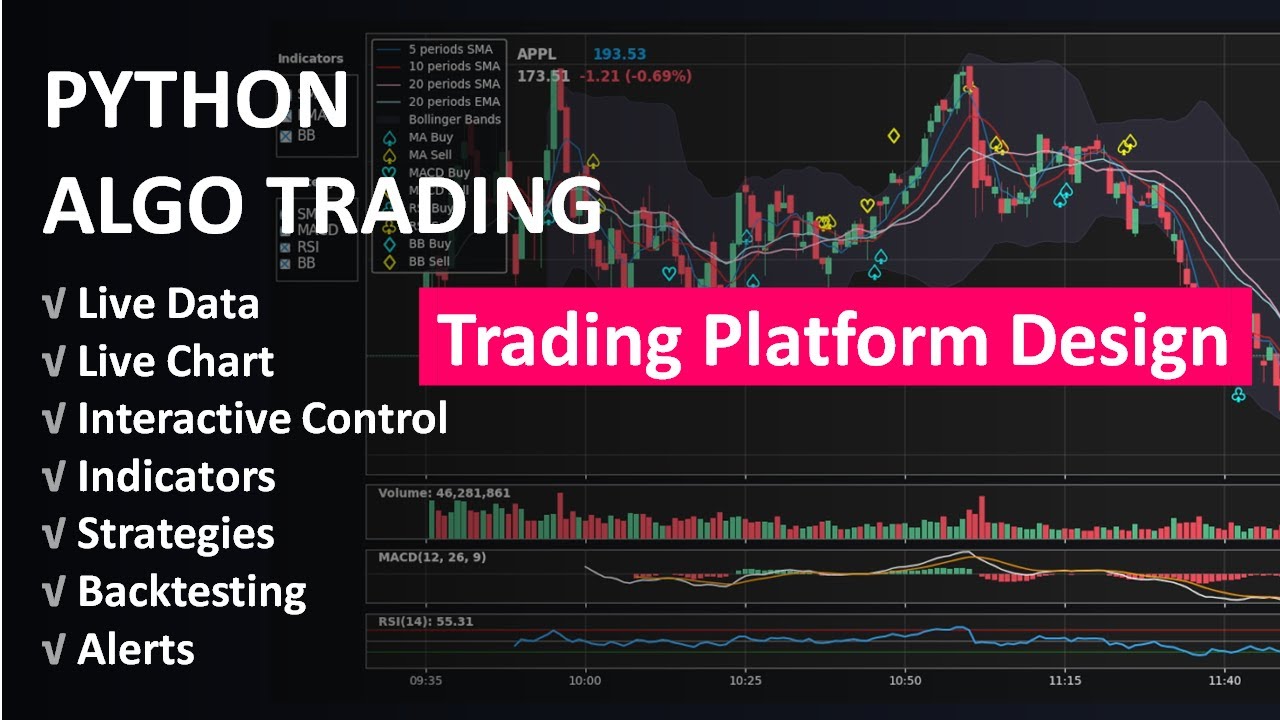 PyAlgoTrade - Algorithmic Trading