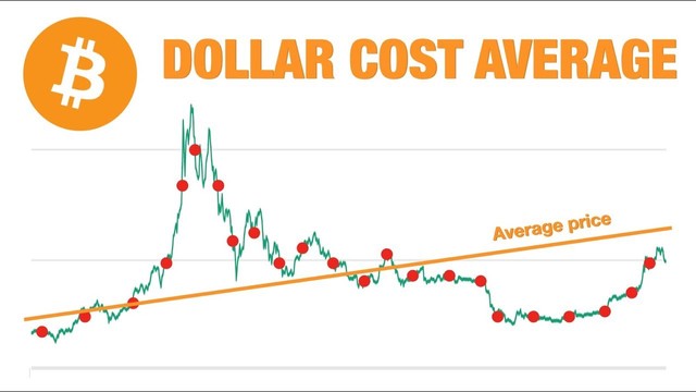 5 tips to maximize your crypto dollar-cost averaging (DCA) strategy - Finder Canada