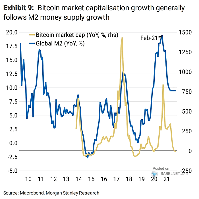 What Determines the Price of Bitcoin?