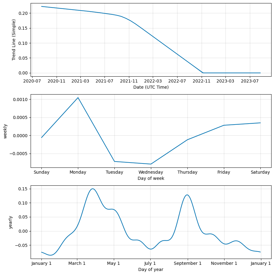 MANTRA Price Prediction: , , 