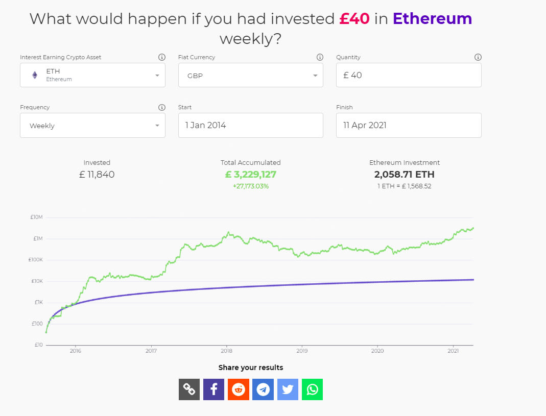 DCA Calculator March | Calculate Profit