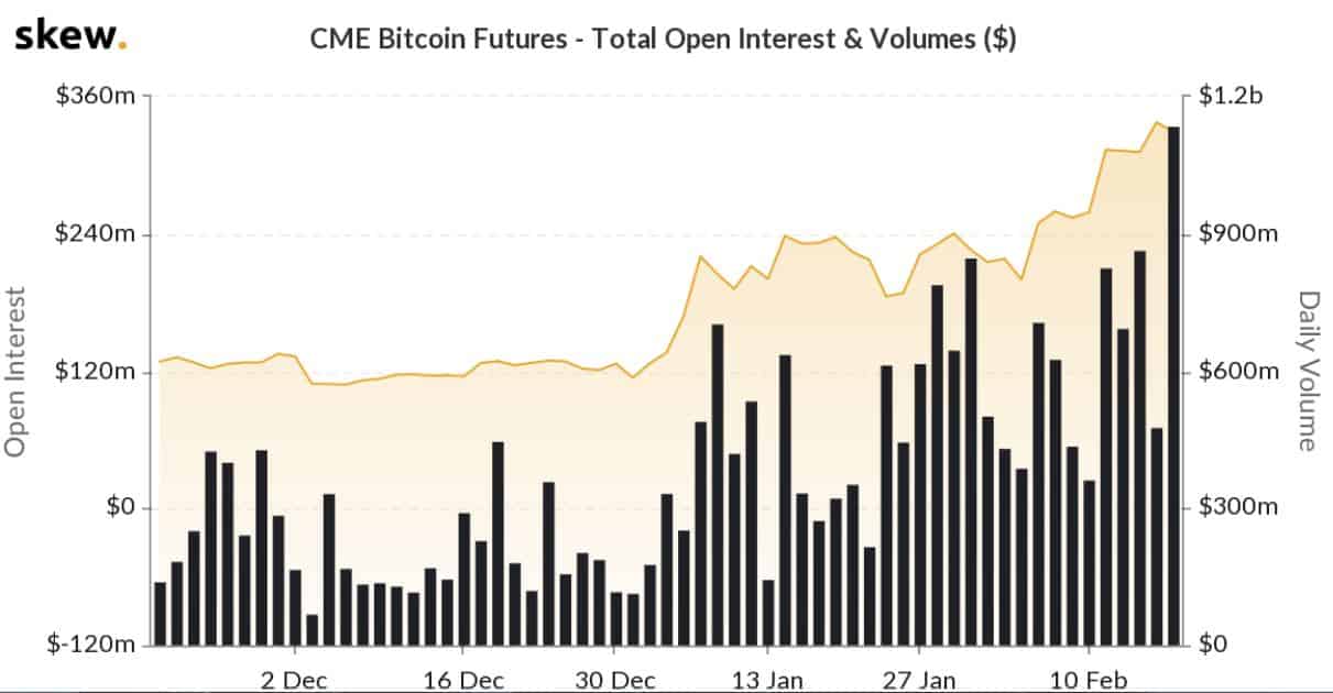 Understanding Micro Bitcoin and Micro Ether Futures, with CME Group - Finimize