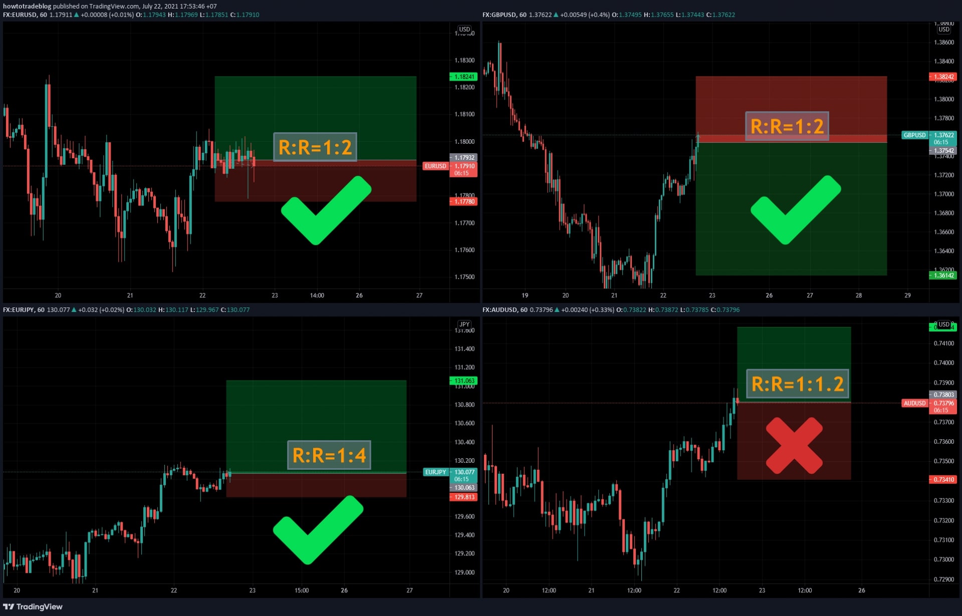 Win Rate, Risk/Reward, and Finding the Profitable Balance - Trade That Swing