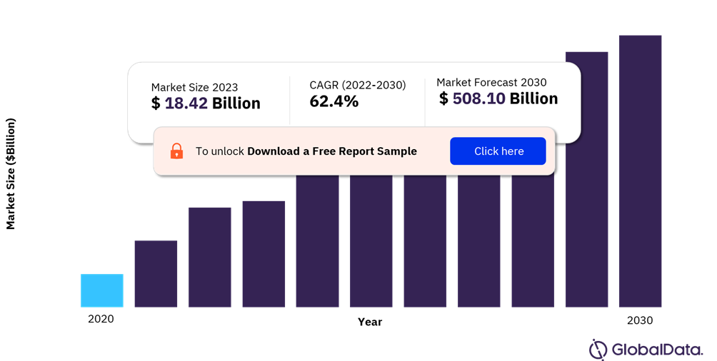 Blockchain Market Size, Trends, Share, Growth, Forecast 