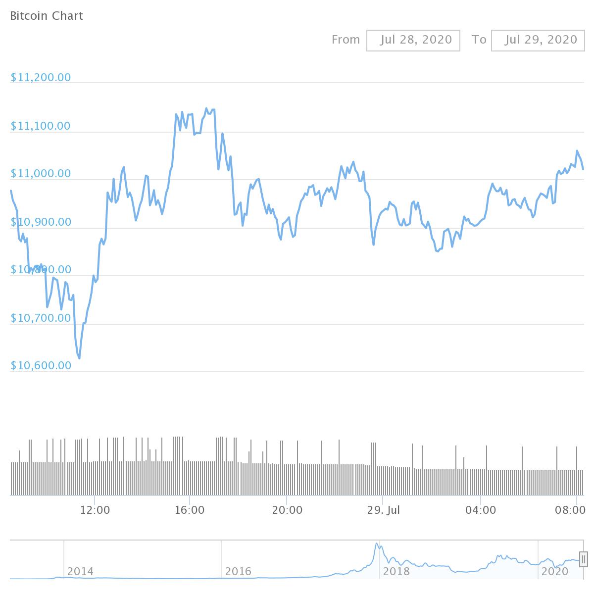 ELDORADO TOKEN Price Today - ERD Coin Price Chart & Crypto Market Cap