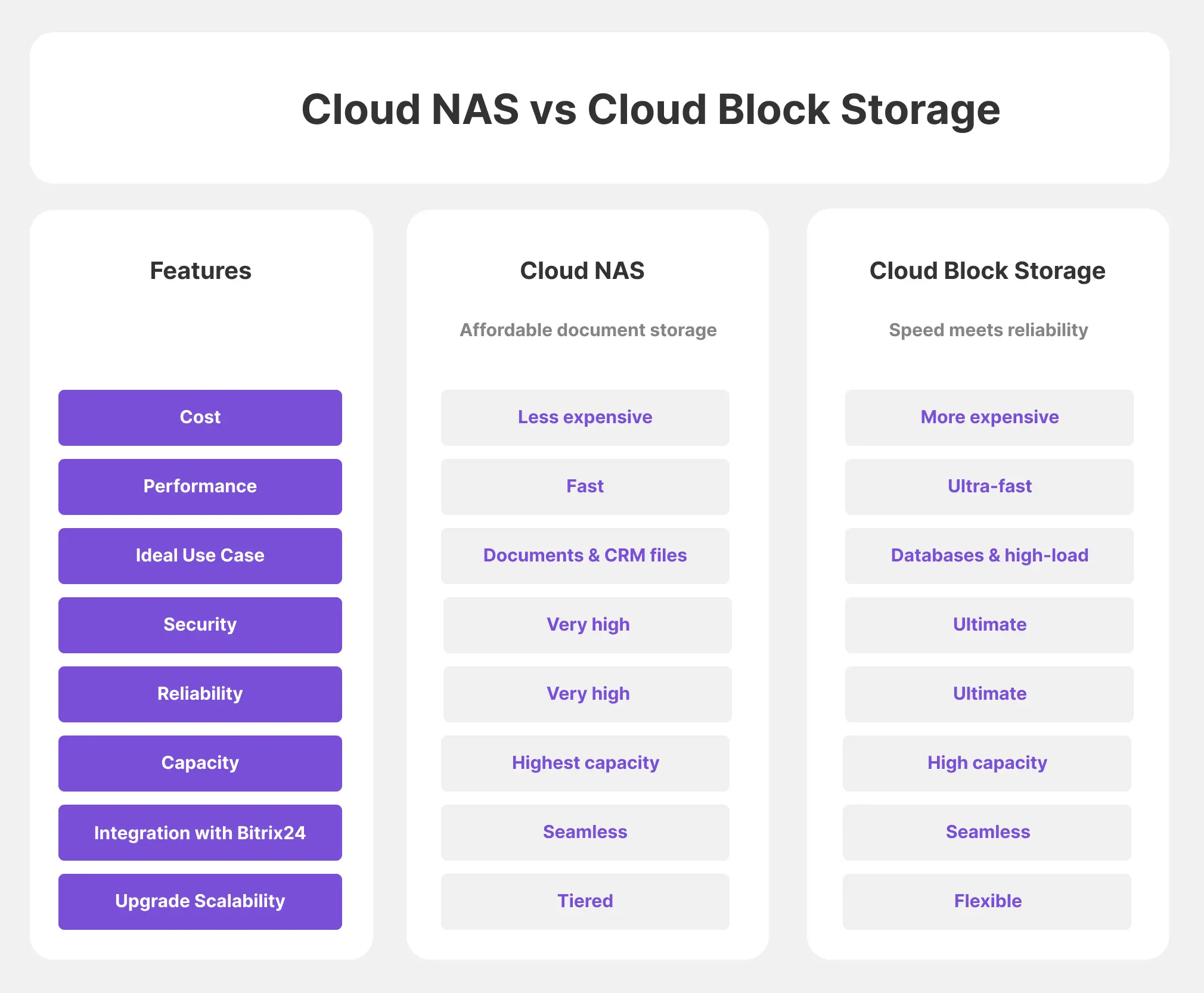 Bitrix24 migration guide: Cloud to On-premise — INTERVOLGA