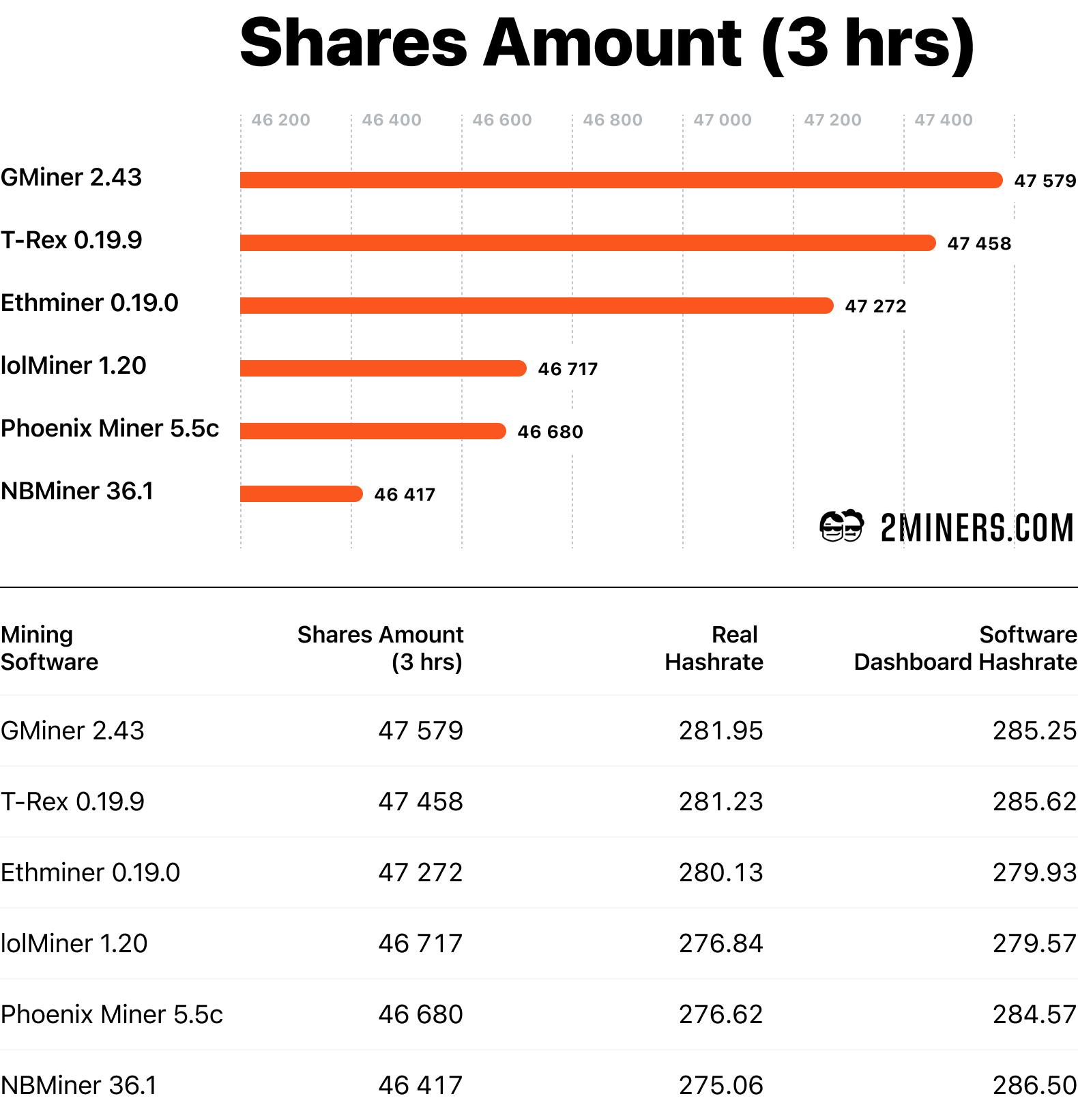 The 7 Best Ethereum Mining Software for NVIDIA and AMD