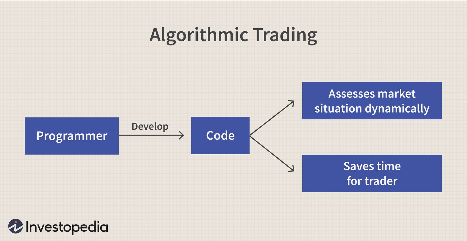 Top Crypto Trading Algorithms: Best Bots for Algorithmic Trading