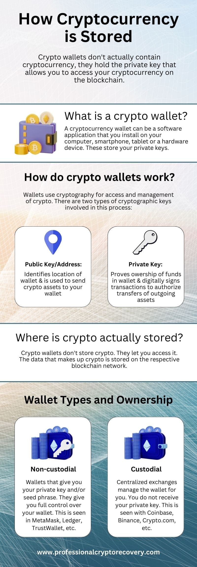 How to Store Cryptocurrency in 