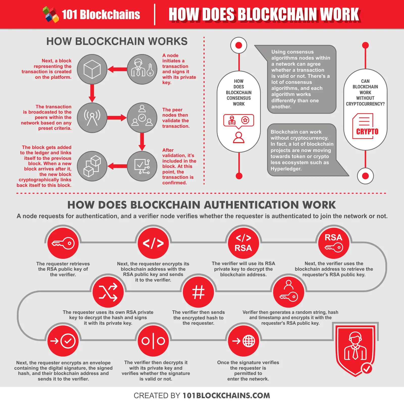 What Is Blockchain Technology? How Does It Work? | Built In