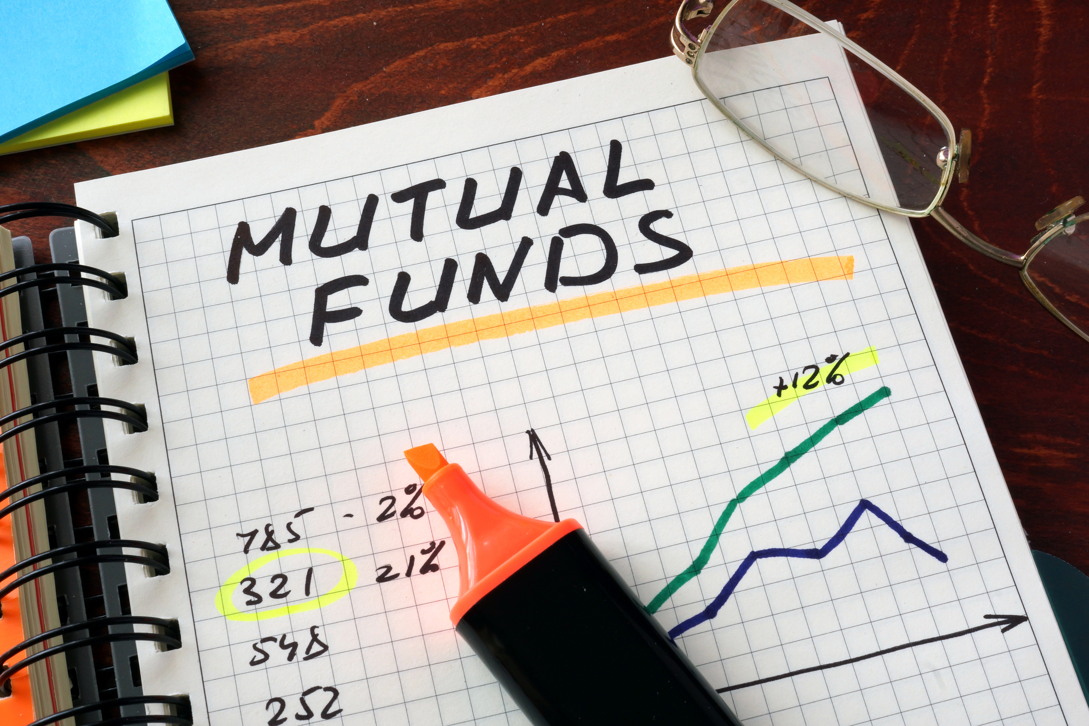 Best Mutual Funds to Invest in Invest in best performing mutual funds