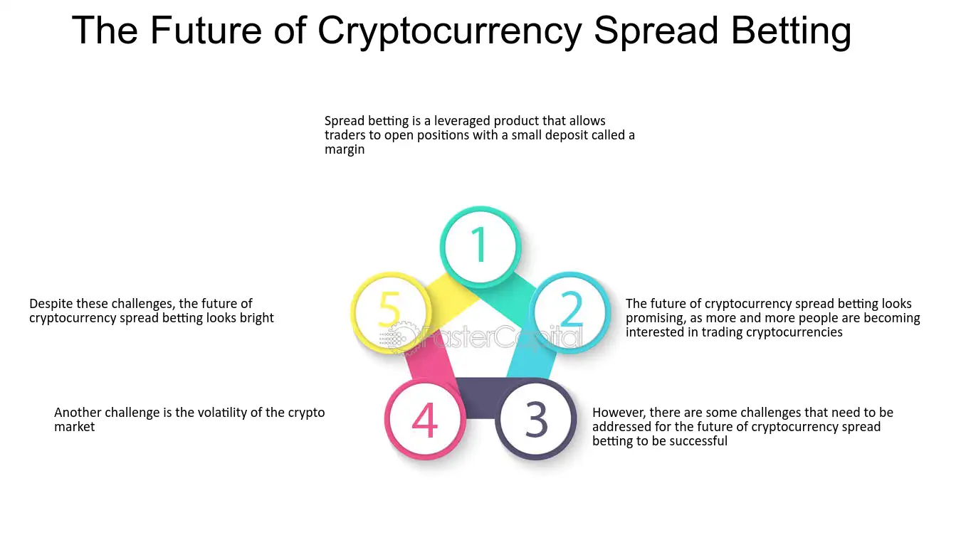 Bitcoin CFD & Spread Betting Guide, Live Charts & Prices